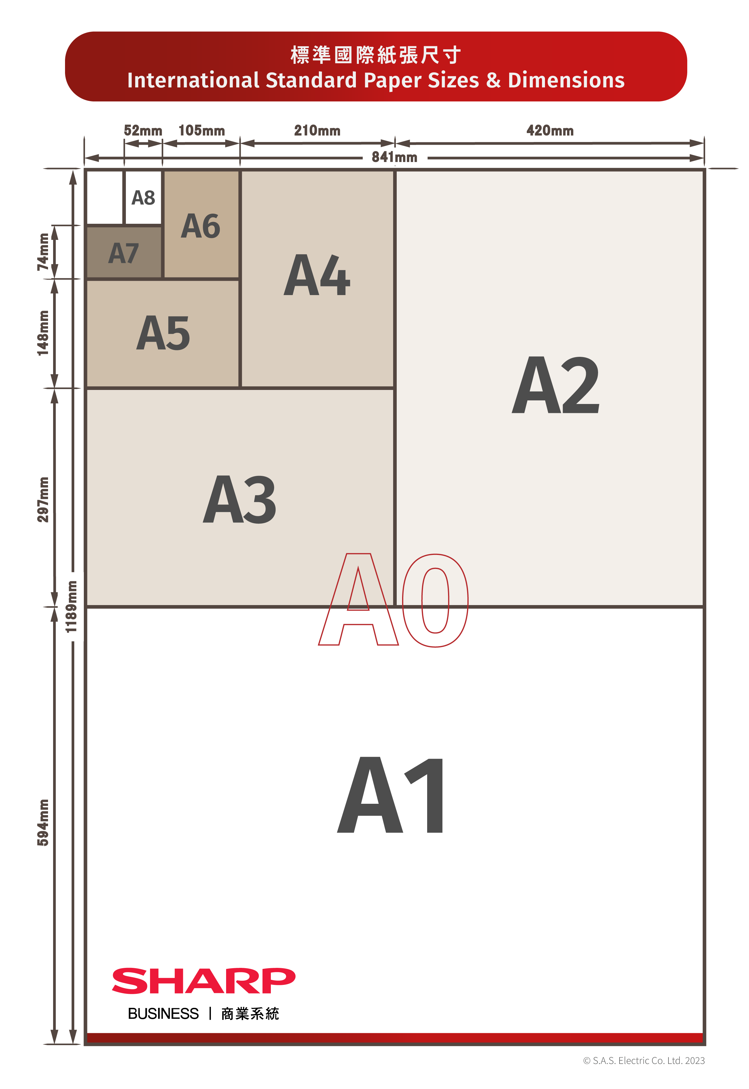 Paper Size Chart, A0, A1, A2, A3, A4, A5, A6